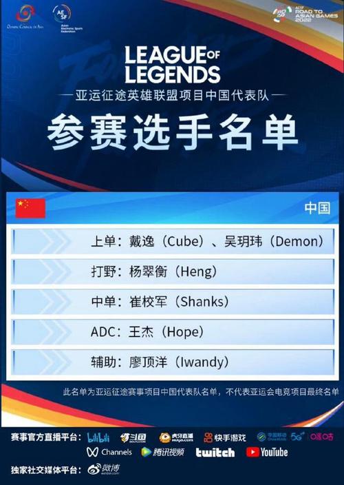 亚运会LOL中国队名单